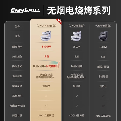 家用电烧烤炉无烟烤哪种好（EASYGRILL无烟烧烤炉 CR-04PRO 家用电烤盘电烤炉值得手入吗）-图片5