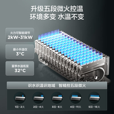 海尔 JSQ25-13KL3PRO 燃气热水器怎么样（海尔燃气热水器哪个型号好,性价比高）-图片4