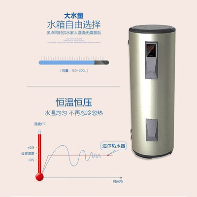 海尔中央热水器怎么样（海尔300升电热水器速热落地式中央热水器到底如何,值得入手吗）-图片2