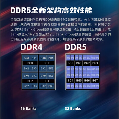 金百达DDR5 6400MHz 32GB(16GBX2)内存条评测:速度之巅,性能之选-图片1