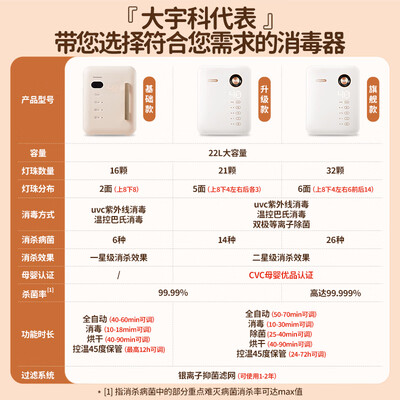 大宇奶瓶蒸汽消毒怎么样（大宇DAEWOO 22L婴儿消毒柜奶瓶消毒器质量烂不烂）-图片2