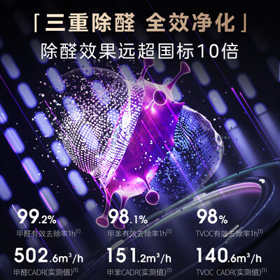 东芝 ALT-e 空气净化器 大空间杀菌消毒测评看真相（东芝空气净化器怎么样好用吗）-图片2