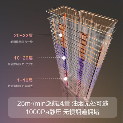 方太 F3-G 纤薄抽油烟机灶具套装怎么样（方太油烟机哪个型号最好）