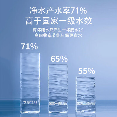 艾美特即热式饮水机好么(艾美特 AIRMATE 900G直饮净水机直饮机值得手入吗)-图片5