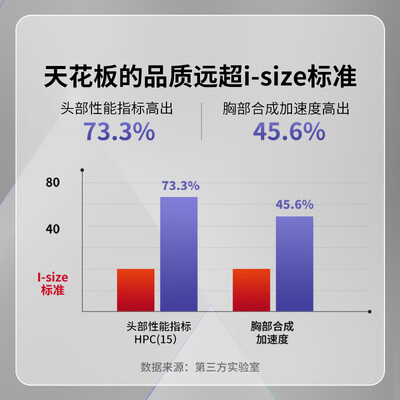 虎贝尔E360婴儿童安全座椅靠谱吗,揭秘内幕（虎贝尔儿童安全座椅怎么用）-图片1