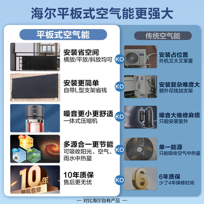 海尔200升空气能热水器 KD1好不好（海尔空气能热水器怎么调节温度）-图片2