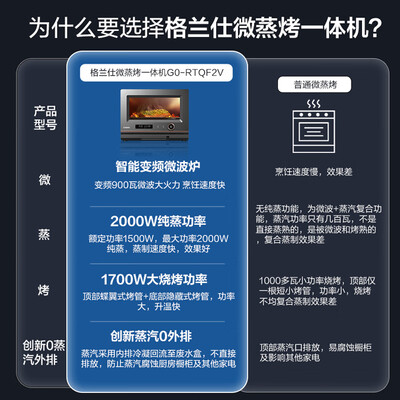 格兰仕G0-RTQF2V蒸烤一体机靠谱吗,揭秘内幕（格兰仕蒸烤一体机怎么使用）