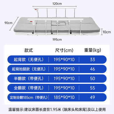 福珍电动护理床 L-D1靠谱吗,揭秘内幕（福珍电动护理床垫怎么样）