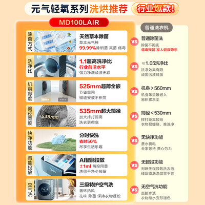 美的（Midea）MD100LAIR AIR3洗烘一体机质量烂不烂（美的洗烘一体机怎么终止烘干）-图片2