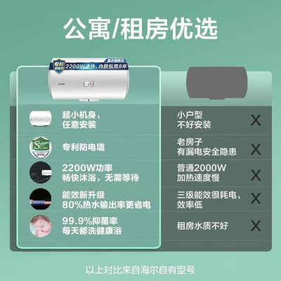 海尔电热水器区别(海尔 LC 40L 电热水器储水式热水器是否值得入手)-图片3