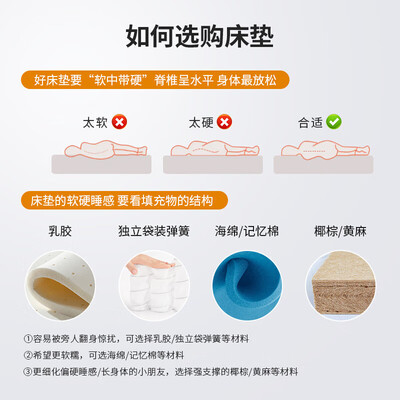 Sweetnight床垫怎么样,细说五大优势二个不足!