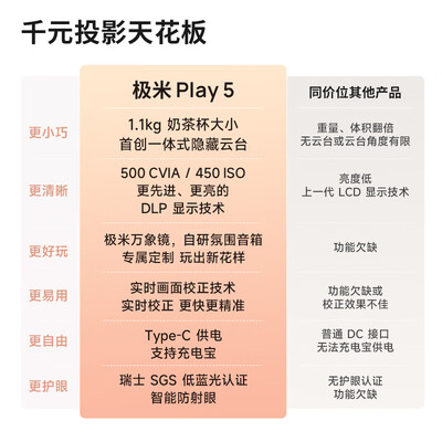 极米投影仪对比评测（极米 Play5 1080P便携家用投影仪投影机是否值得入手）
