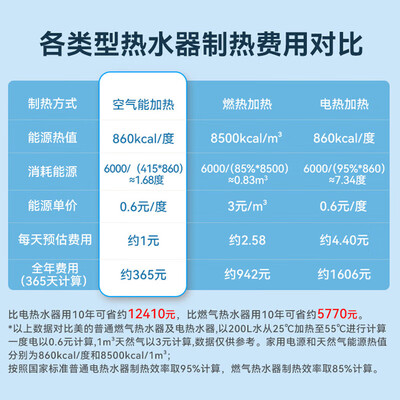 美的空气能热水器200L家用值得手入吗（美的空气能热水器显示p1怎么解决）-图片7