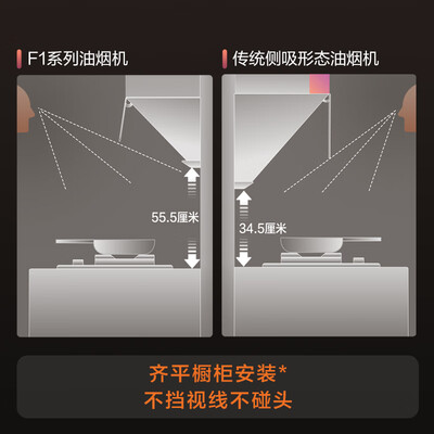 方太油烟机哪个更好(方太F1A系列油烟机是否值得入手)