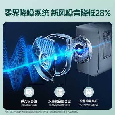 美的空调新一级能效跟一级能效哪个好（美的新风空调 1.5匹变频挂机 一级能效冷暖系统好不好）-图片4