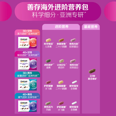 善存女士复合维生素片好吗（善存进阶女性营养包复合维生素质量如何）