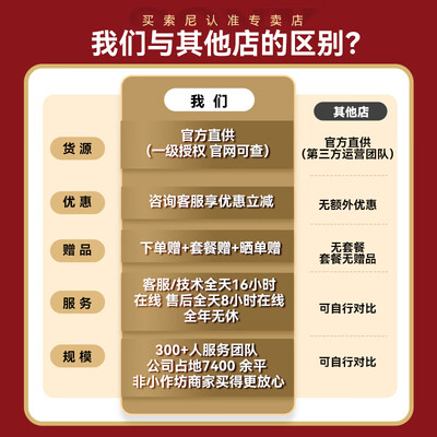 索尼 A7M4 全画幅微单相机微单镜头评测说真相(索尼微单镜头无法识别怎么办)-图片4