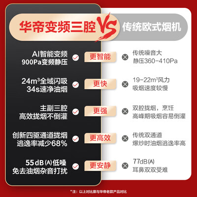 华帝油烟机和灶怎么样（华帝CXW-200-i11206油烟机质量如何）
