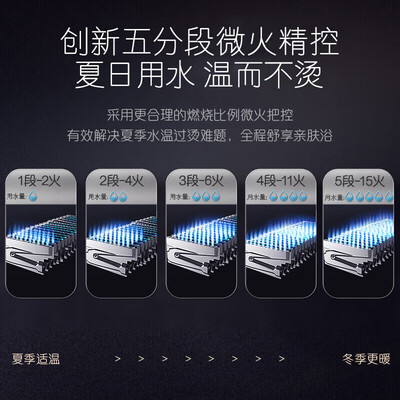 卡萨帝13L燃气热水器CW3母婴级恒温水伺服质量烂不烂(卡萨帝燃气热水器怎么样)-图片3