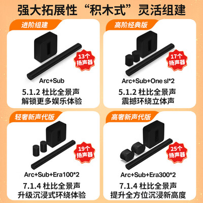 SONOS Arc回音壁与Sony竞品对比:靠谱之选,揭秘高端家庭影院内幕-图片5