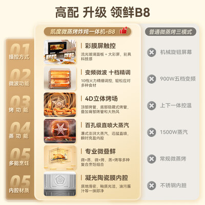 凯度蒸烤一体机b7怎么样（凯度B8微蒸烤炸一体机32L烤箱到底如何,值得入手吗）-图片5