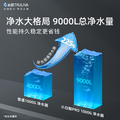 沁园净水器小白鲸怎么样(沁园 TRULIVA 小白鲸1000G净水器过滤器质量烂不烂)-图片6