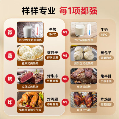 小米微烤箱一体机好吗（米家小米 微蒸烤一体机电烤箱怎么样）