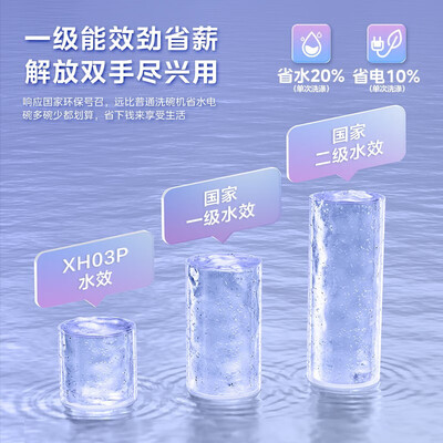 美的 XH03P 集成水槽洗碗机好不好(美的洗碗机哪款性价比最高)-图片3