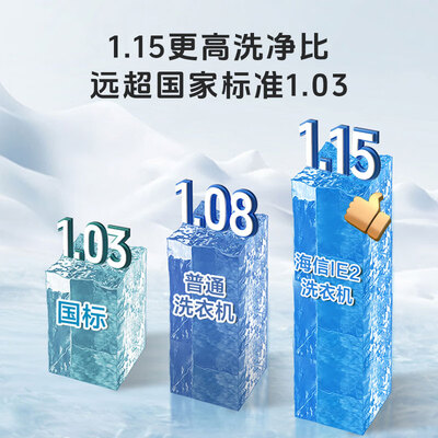 海信洗烘套装怎么样（海信 HD10IE2 10公斤全自动超薄洗烘一体机洗衣机靠谱吗,揭秘内幕）-图片5