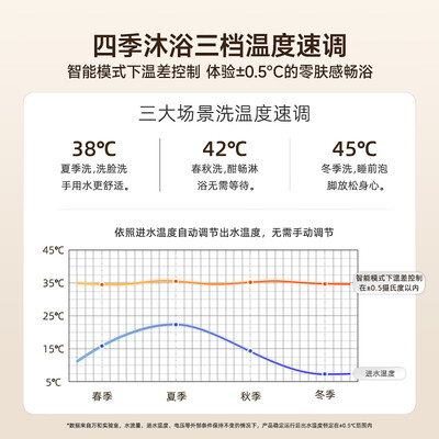 万和热水器的价位(万和7500W即热电热水器家用淋浴宝集成热水器质量烂不烂)-图片5