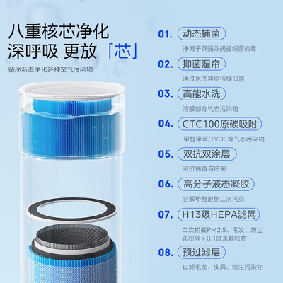 美的 KJ600F-LM1S 加湿器空气净化器靠谱吗,揭秘内幕（美的空气净化器哪个型号性价比高）
