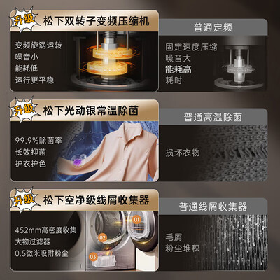 松下 10kg洗烘套装 3E1AK+EH1015好不好（小天鹅和松下建议买哪个）-图片5