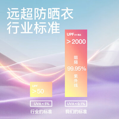 伯希和女冰丝防晒衣米白色XL怎么样（伯希和防晒衣效果怎么样）-图片3