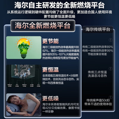 海尔 HN1 35KW 燃气壁挂炉 家用采暖热水器好不好（海尔壁挂炉质量到底怎么样）-图片3