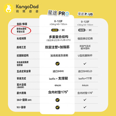 袋鼠爸爸和好孩子安全座椅哪个好（袋鼠爸爸星途pro新生儿座椅安全座椅靠谱吗,揭秘内幕）-图片2