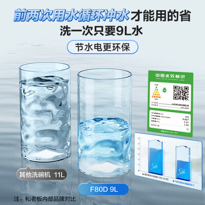 老板 F80D 嵌入式洗碗机 15套去重油污消毒机评测说真相（老板洗碗机怎么使用视频教程）-图片4