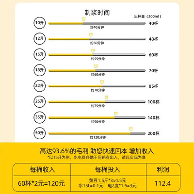 荣事达豆浆机好吗（荣事达 12L豆浆机 商用全自动商用破壁机好不好）-图片4