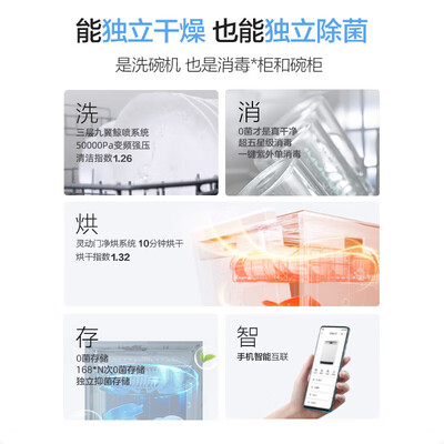 老板盐系G1洗碗机三层大容量热风烘干是否值得入手（老板洗碗机怎么使用视频教程）-图片5