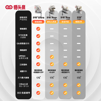 SAVILE妙转Ultra儿童安全座椅靠谱吗,揭秘内幕（猫头鹰儿童安全座椅怎么样）-图片4