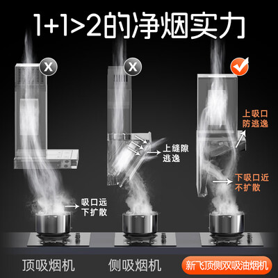 新飞油烟机238和240区别（新飞 油烟机套装 36立方双吸家用抽油烟机评测说真相）-图片1