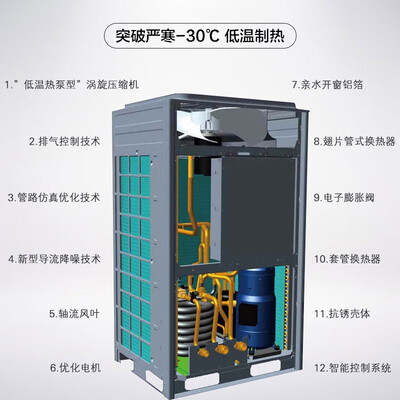 格力空气源热泵空调,效果怎么样?(格力 GREE 空气源热泵采暖机 15匹地源热泵怎么样)-图片1