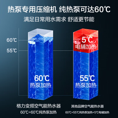 格力空气能热水器 200升 御锦SXT200LCJW评测说真相（格力空气能热水器不出热水怎么解决）-图片4
