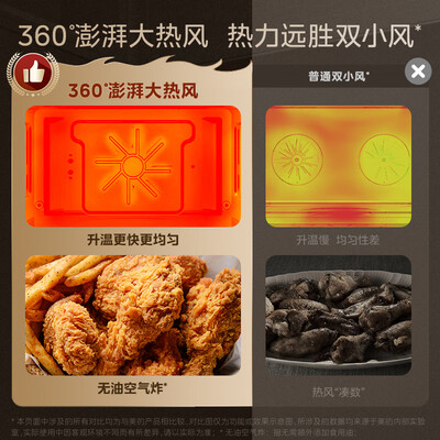 美的蒸烤一体机bs5055w怎么样（美的BS5053W蒸烤一体机质量烂不烂）