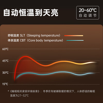 志高水暖电热毯双人1.8米速热恒温质量如何（志高电热毯和彩虹电热毯哪个好）-图片4