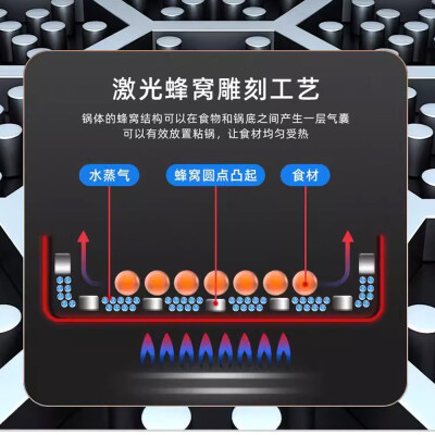 扬子电炒锅不粘锅一体插电多功能铁锅蜂窝铸铁蒸炒煎炸家用电炒菜锅爆炒一体式电热锅加深大功率2100W