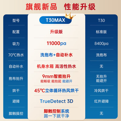 科沃斯扫拖一体机器人哪个好（科沃斯T30MAX扫拖一体机器人扫地机器人值得手入吗）-图片3
