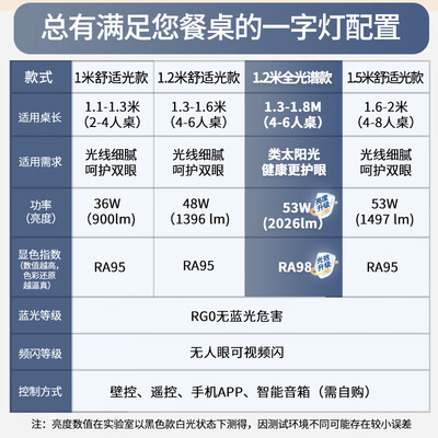 雷士NVC 一字餐厅吊灯智能高显 黑色36瓦1米质量烂不烂(雷士NVC 一字餐厅吊灯智能高显 黑色36瓦1米好不好)