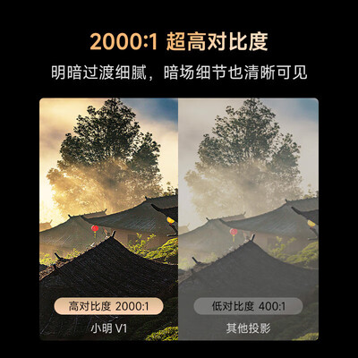 小明V1投影仪 1080P超高清家庭影院好不好（小明V1投影仪 1080P超高清家庭影院靠谱吗,揭秘内幕）-图片6