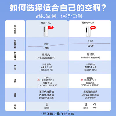 立式空调三匹和两匹的有什么区别(Leader 3匹立式空调空调柜机怎么样)-图片6