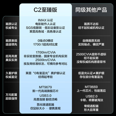 Vidda C2 4K激光投影仪质量如何（vidda投影仪怎么安装软件）-图片3